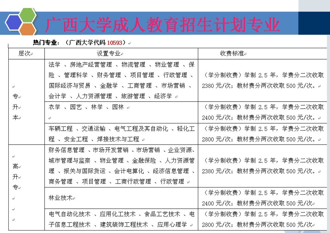 2013广西成人高考招生开始报名 广西大学等多