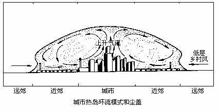 我来说说什么推高了北海pm25村佬级见解