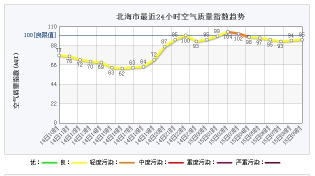 请环保局出来解释一下这两个空气质量数据发布