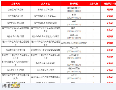 2014北海公务员面试真题解析+考点预测+高分