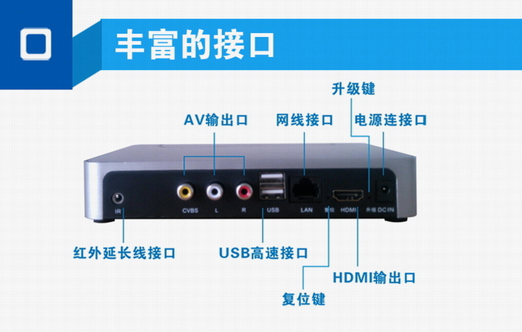 网络电视机顶盒价格多少钱一台 159234_315f14138609491cfb56c8005e7c6.jpg