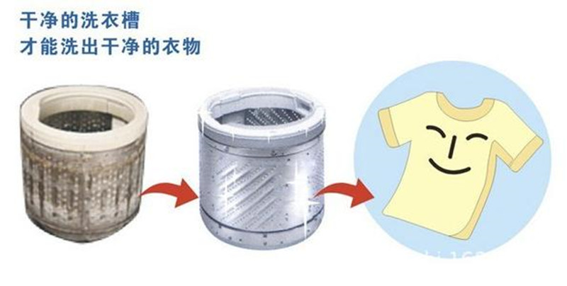 应该多久做一次深度清洁? 一台洗衣机使用寿命长达10几年,经常处于潮湿状态,容易滋生病菌。家用洗衣机最好每年做一次深度清洁,如果洗得非常频繁,要半年做一次,这个没有时间界定,就看大家懒不懒有没有这个清洁意识了。平时也可以自己进行浅度的清洗,比如经常自行清洗过滤网袋,偶尔使用洗衣槽清洁剂或消毒液进行清洗或杀菌。 除了定期清洗,洗衣机应摆放在通风、明亮的地方,不要把换下的脏衣服长时间堆在洗衣机里,每次洗完衣物,将洗衣机盖敞开两三个小时。 平时用洗衣机洗衣服时少使用洗衣粉,多使用洗衣液,因为洗衣粉是颗粒状,没有