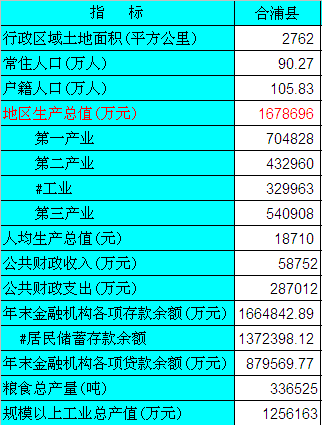 北海历年来的经济总量_滨州北海经济开发区(3)