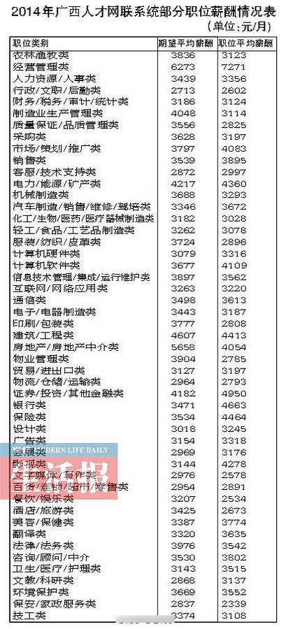 桂林人均收入_桂林山水图片(2)