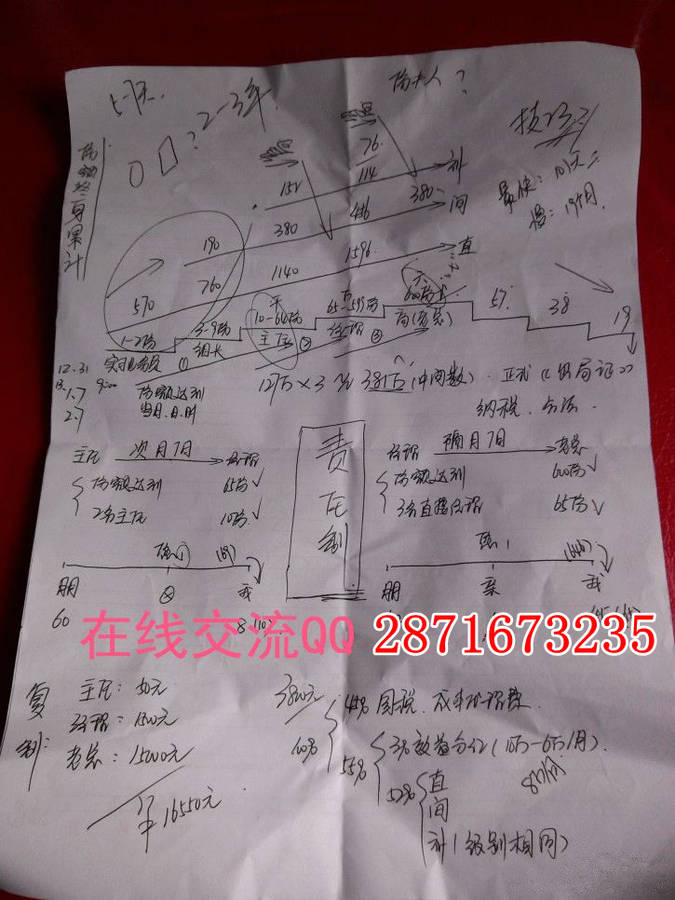 【1040内幕】南宁资本的运作正面报道2015-房