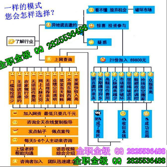 南宁商务商会69800是否是传销?-房屋出租-北海