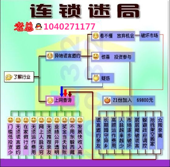 【1040阳光工程】自愿连锁经营业成功的定义