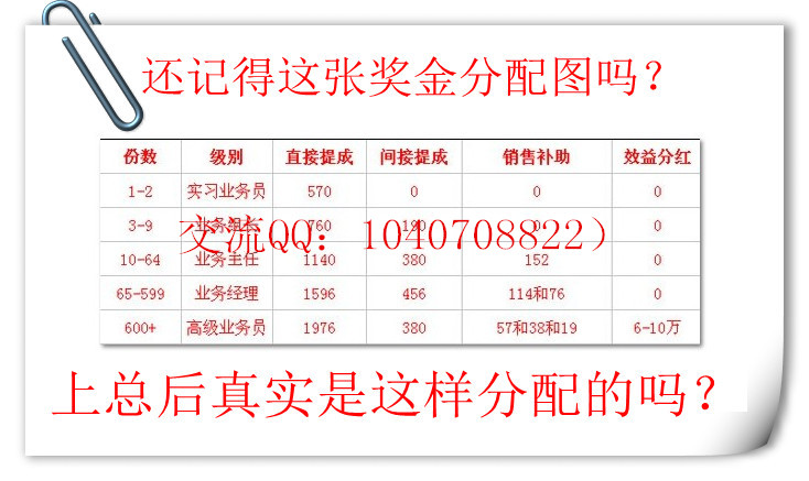 1040阳光工程焦点访谈投资69800能不能成功