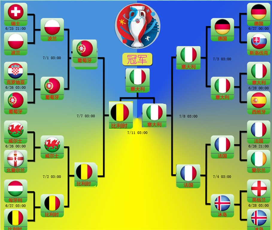 欧洲杯分析预测推荐2024年欧洲杯赛程时间