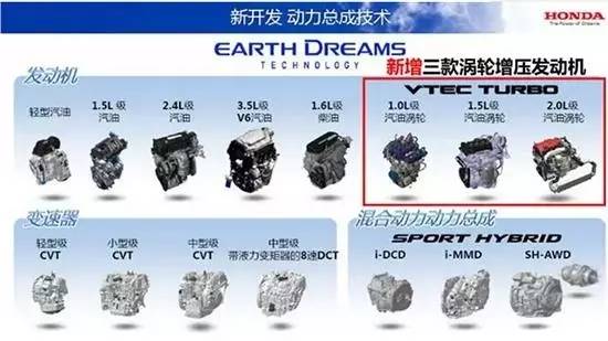 地球梦科技包括多款自然吸气发动机