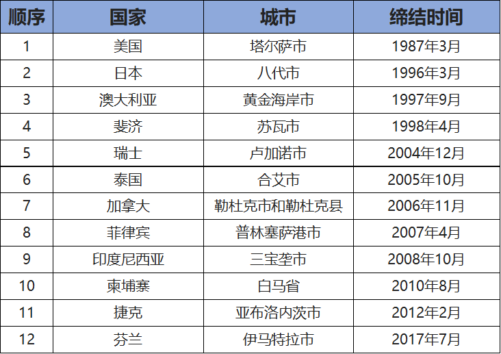 姓彭总人口_彭彭(3)