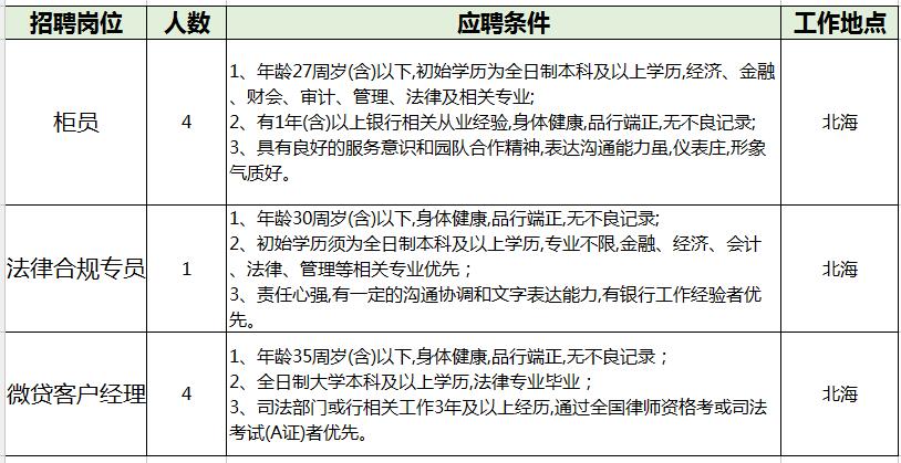 加工区急招普工18PG电子APP下载 - 官方正版，安全无忧0天