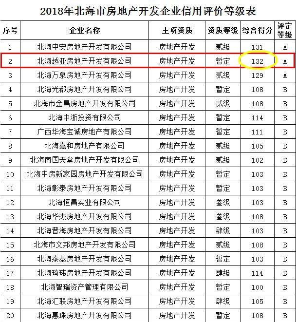 合能地产排名_须佐能乎排名(3)