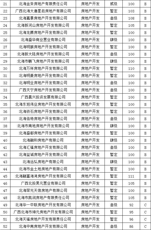 合能地产排名_须佐能乎排名(3)