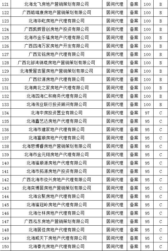 合能地产排名_须佐能乎排名(2)