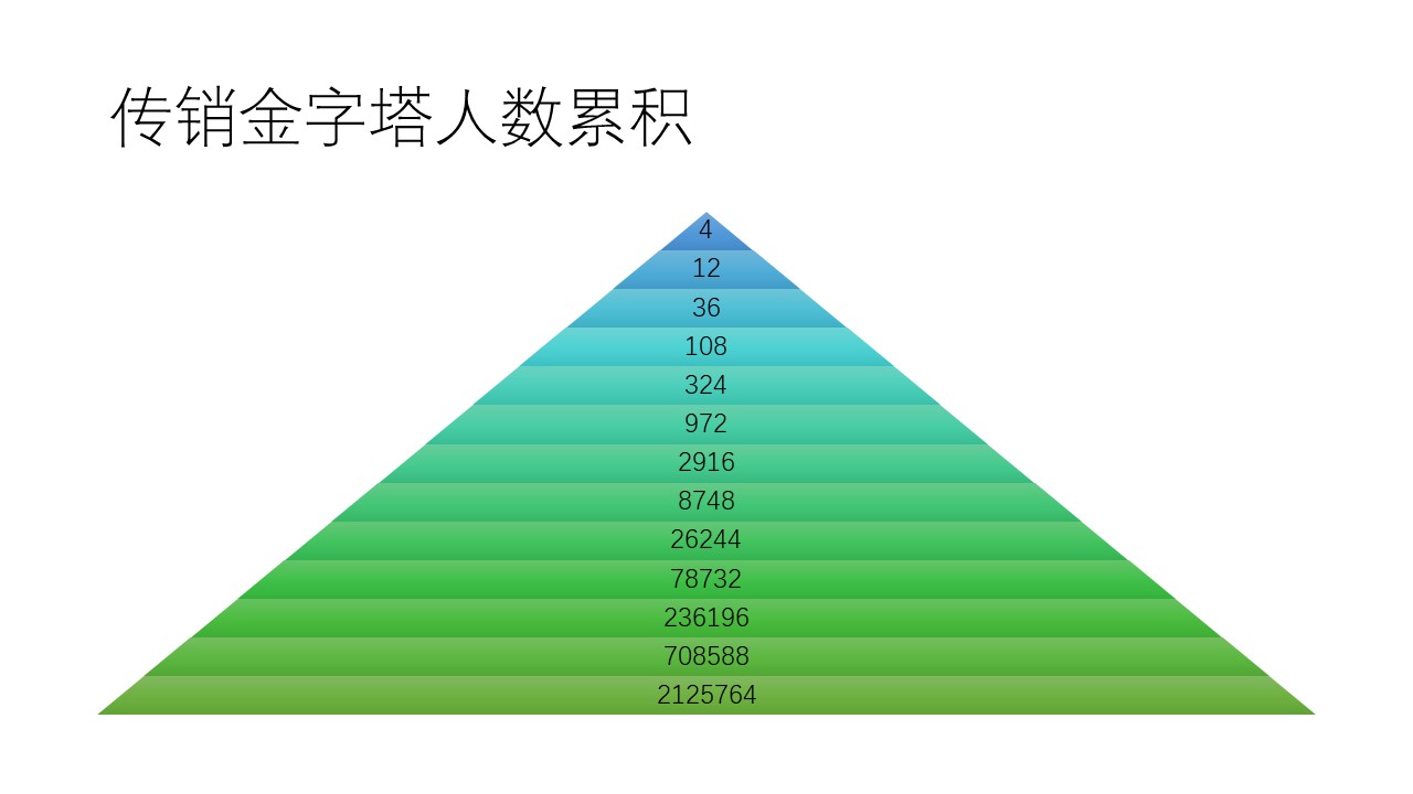 传销 gdp_传销吃饭图片