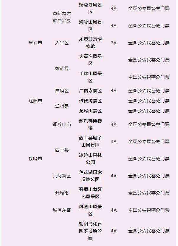 国庆节期间,这些景点对全国人民警察免费开放