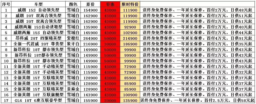 购车分期 别克专供建行客户特价现车