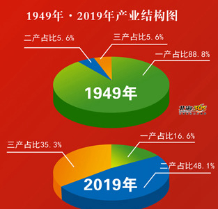 经济总量达到美国70_美国gdp2020年总量