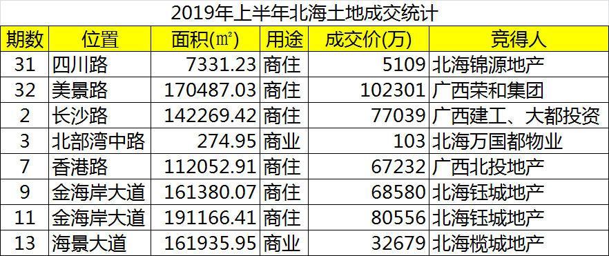 2020广西北海上半年g_广西北海