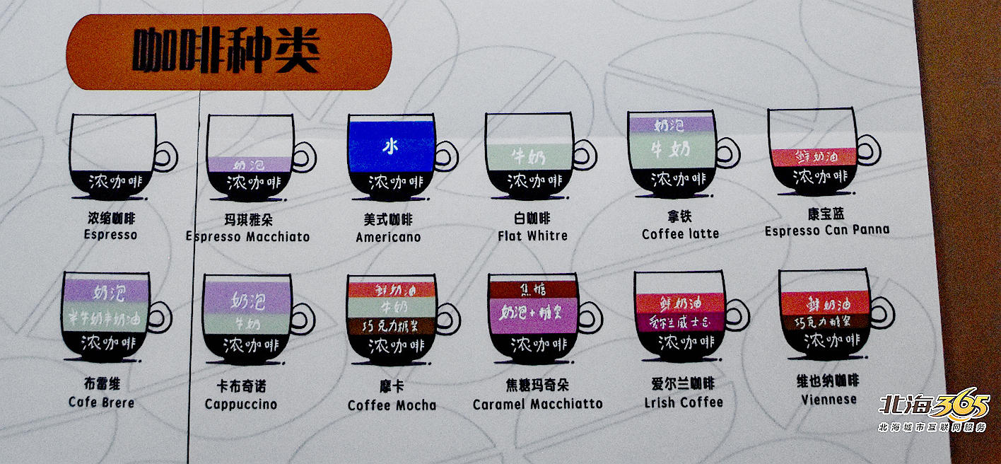 【探访】云南规模最大的咖啡生产基地,原来云南咖啡那么有名!