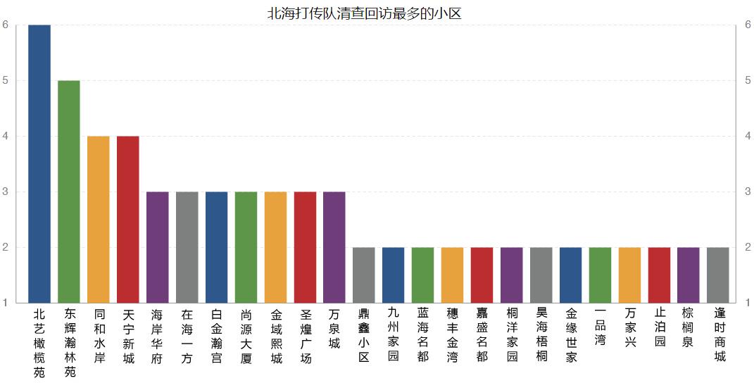 2020北海各区一季度g_2020北海潮汐表全图