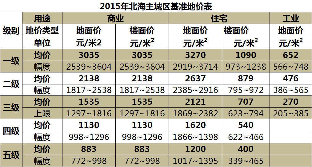 住建部再发声!2019年的楼市将迎大变革!北海楼