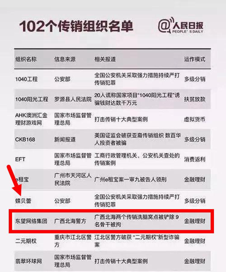 人民日报曝光全国102个传销组织,北海东望集团被点名!