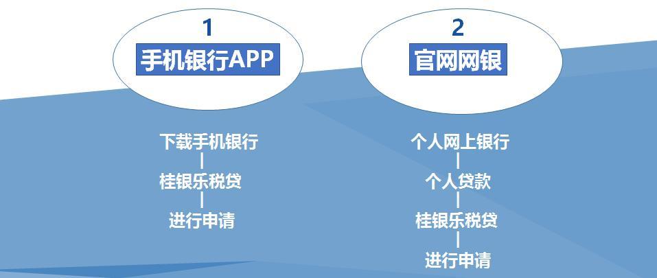 北海纳税企业、个体工商户福音来了!线上信用