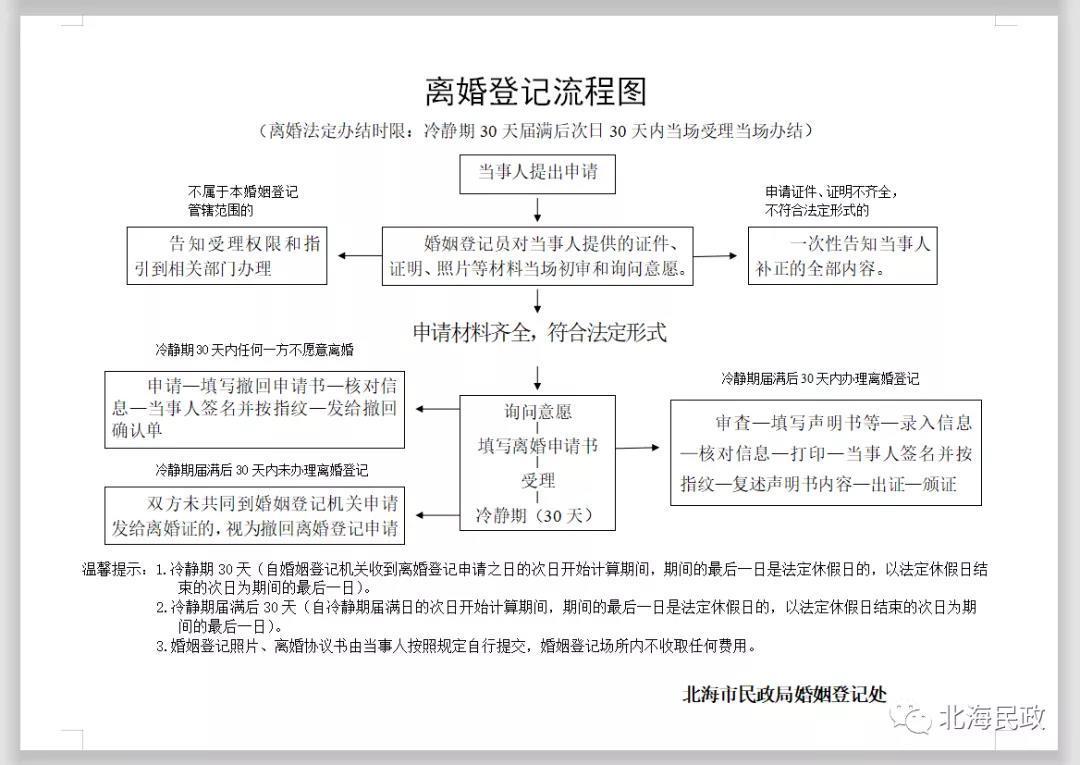 《中华人民共和国民法典》施行后离婚登记流程