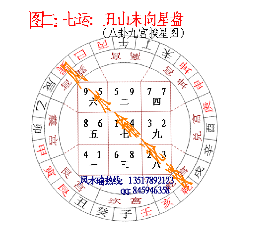 哈哈,不看此帖后悔一辈子哦(风水瑜在线解答风水疑问)