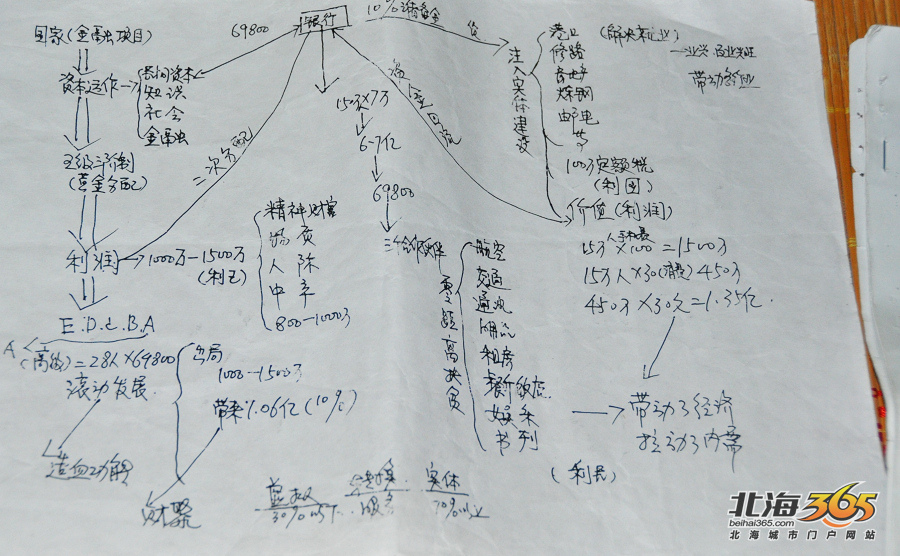 资本运作奖金分配图图片