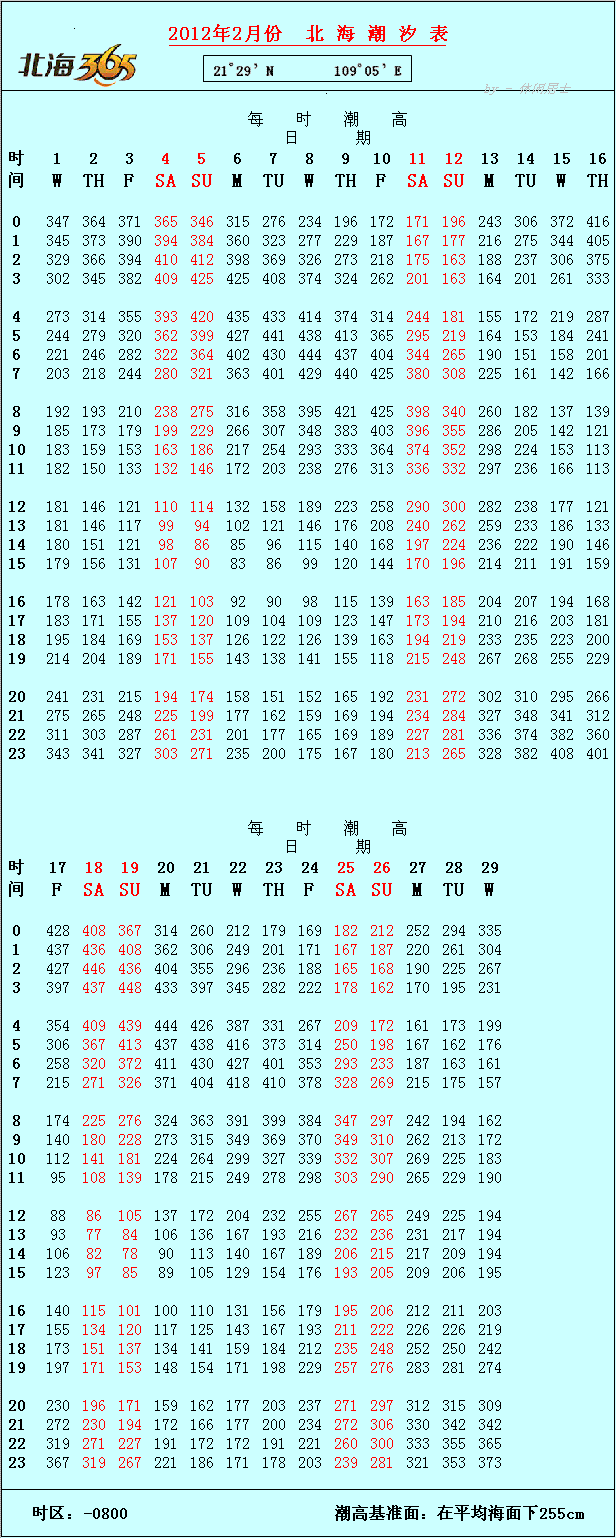 北海潮汐表查詢第8頁109樓已附2015年潮汐錶鏈接