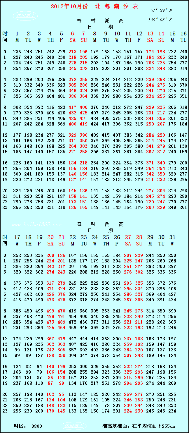 2012年10月份的北海潮汐表