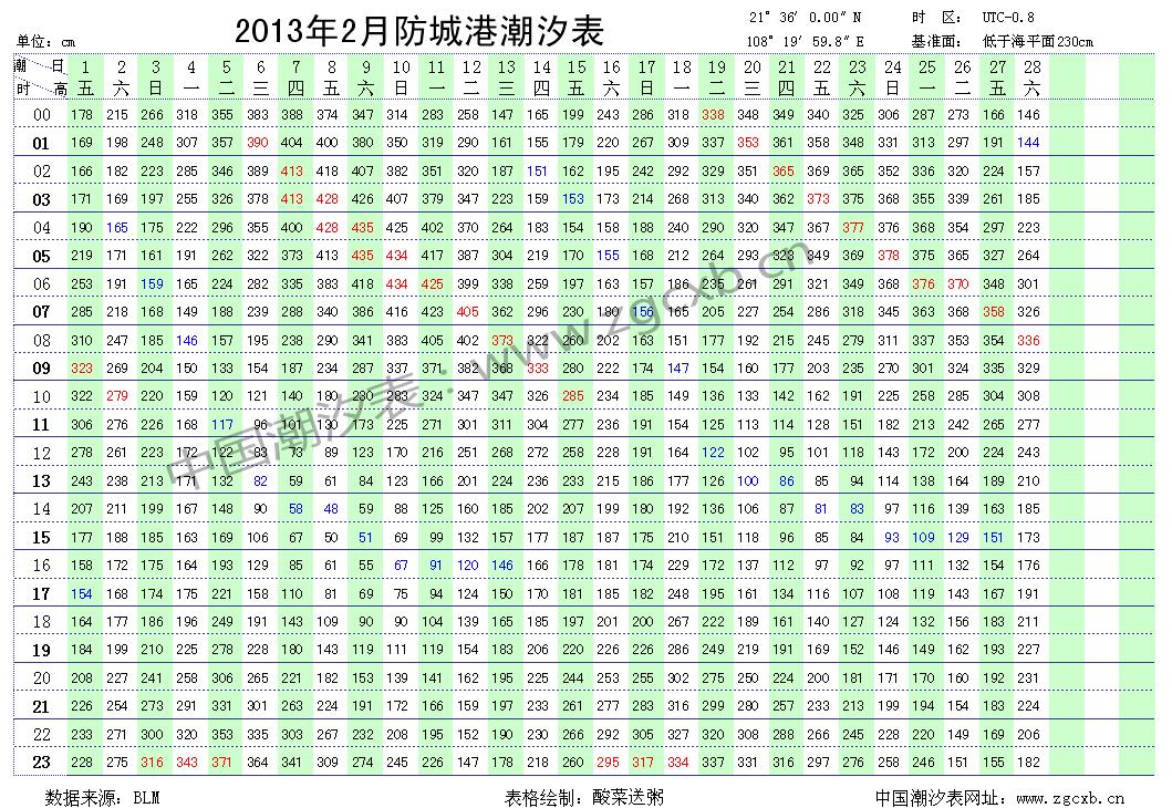 2013年防城港潮汐表【已更新到4月】