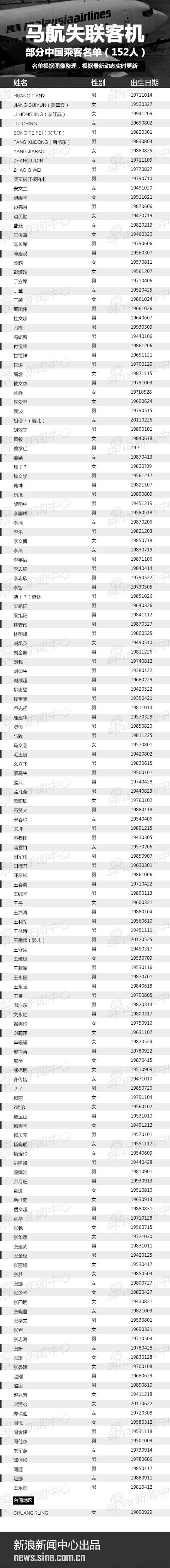 马航乘客名单图片图片