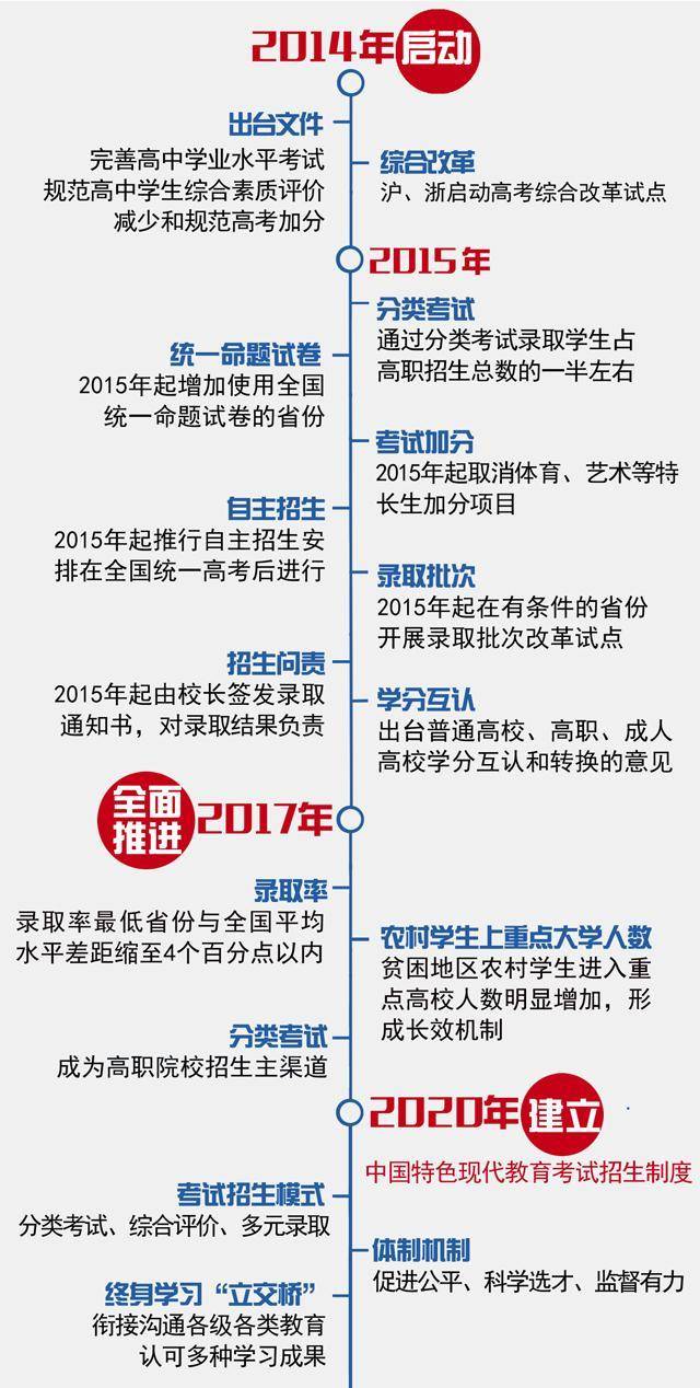 河南中考改革2024最新规定文件