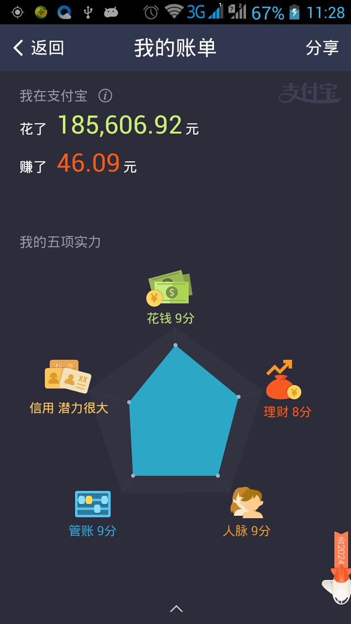 晒10年支付宝账单,看看你给马云贡献了多少钱?