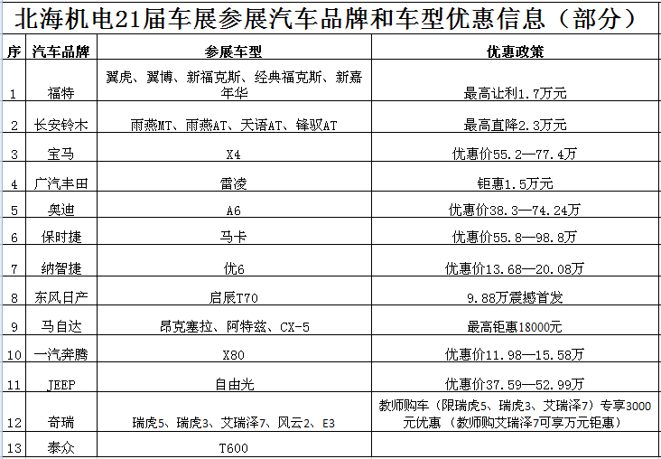 【预告】第21届机电车展将在12月12日至14日举办,共39个汽车品牌参展