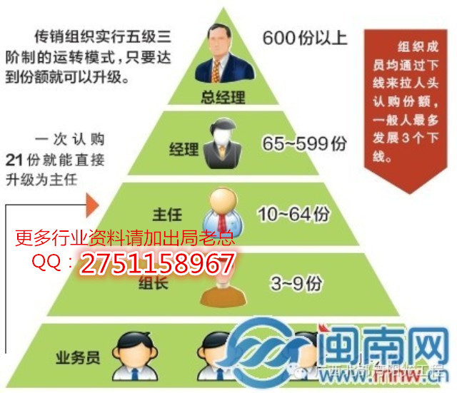 江西南昌资本运作最新消息