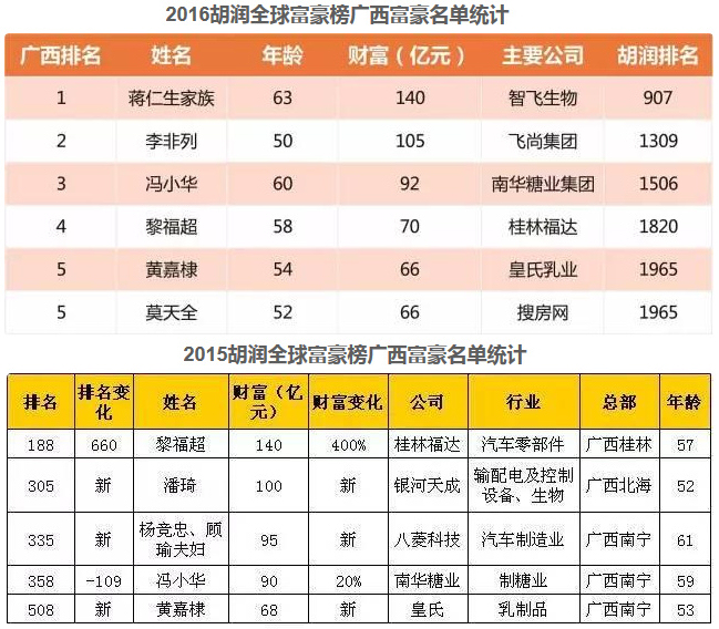 在资本经营上,潘琦所能达到的高度,不管是当年北生的何玉良,还是