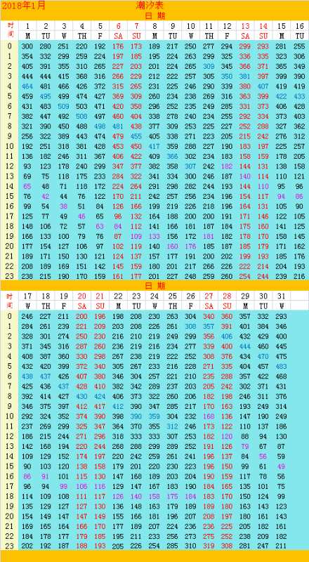 有2018年的北海潮汐表了吗