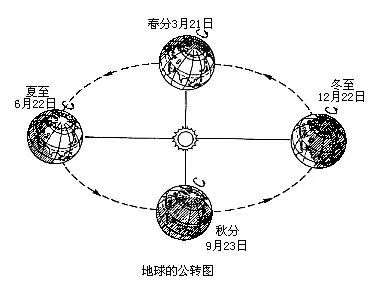 夏至闲聊(北海的夏至不仅仅是荔枝狗肉这么简单)