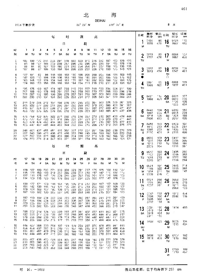 北海金滩潮汐表图片