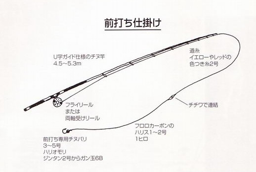 前打钓法图片介绍 