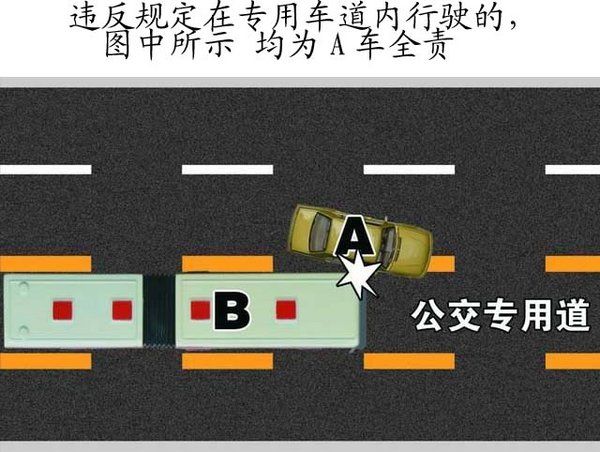 珍惜生命不自量的说一下电动车交规