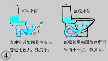 坐便器底部结构图解图片