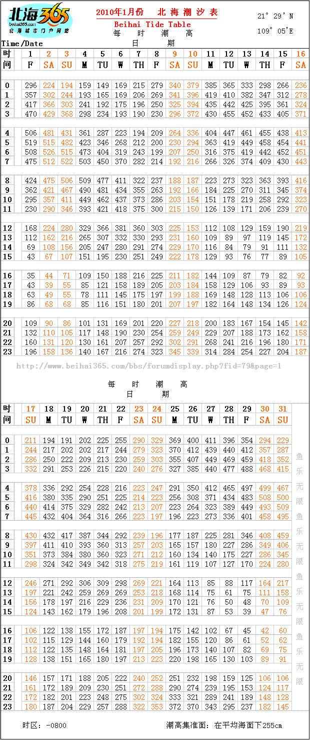 北海潮汐表查阅 (2010年11月份,12月份查第7页)