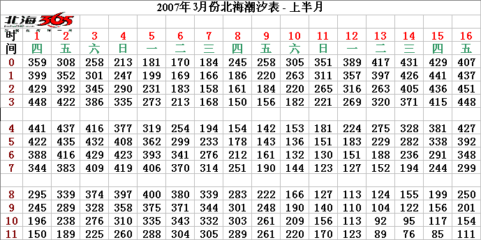 北海红树林潮汐时刻表图片