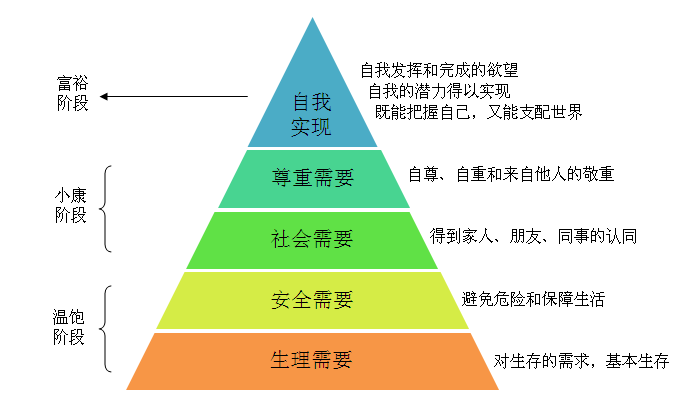 一生四宅:我们这一生到底应该拥有几套房?